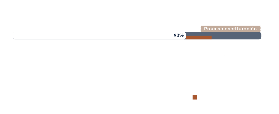 Avance compra y entrega