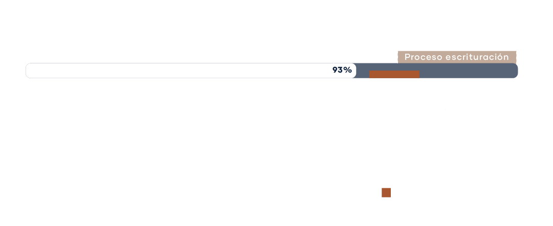 Avance compra y entrega